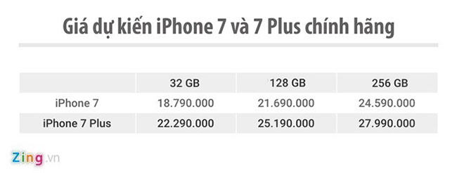 Giá iphone7, iphone7s