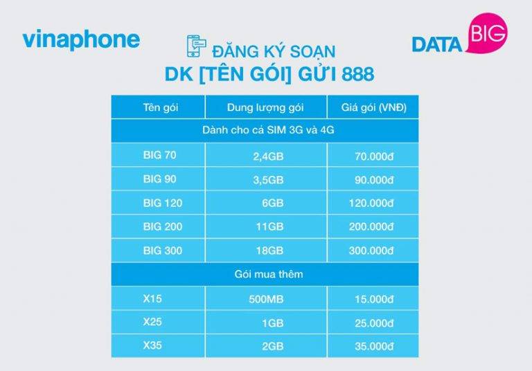 Ra mắt gói cước 3G, 4G rẻ nhất thị trường của Vinaphone