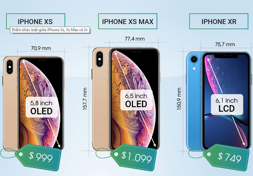 Điểm khác biệt giữa iPhone Xs, Xs Max và Xr