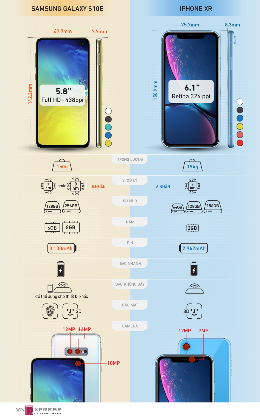 Galaxy S10e đọ thông số iPhone XR