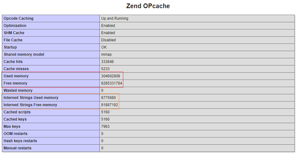 opcache phpinfo Hướng dẫn thay đổi cấu hình OPcache trên server Directadmin(config opcache directadmin)