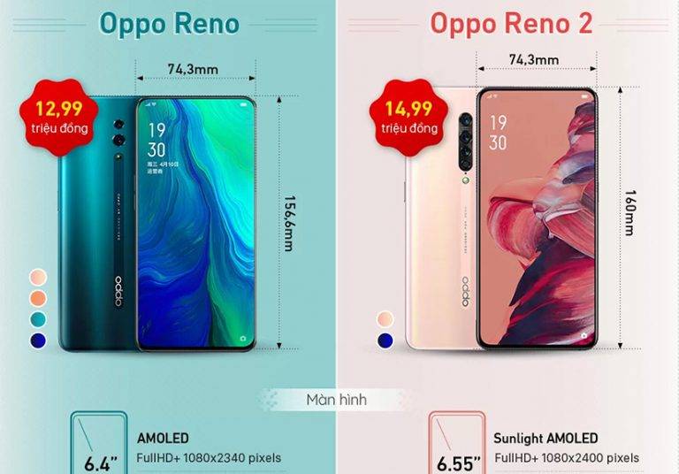 So sánh hai thế hệ Oppo Reno