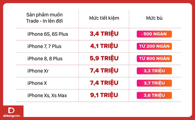 Bảng giá iPhone ngày 3/1/2020, iPhone Xs Max giá dưới 15 triệu đồng - Ảnh 3.
