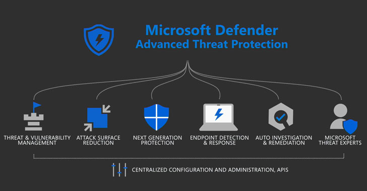 Microsoft mang phần mềm Defender Antivirus lên Linux, sắp ra mắt trên iOS và Android