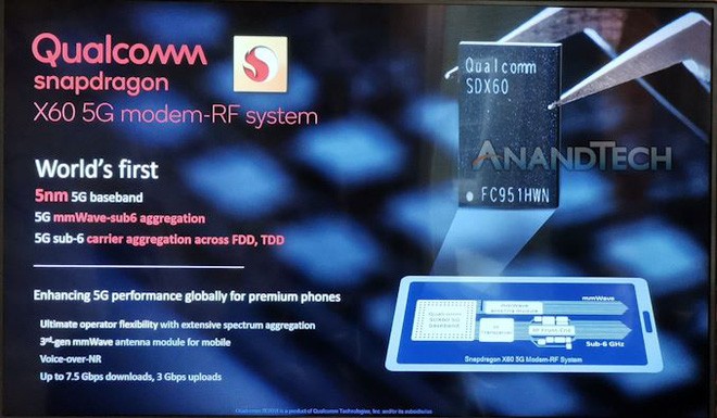 Modem 5G Snapdragon X60 thế hệ 3 mới nhất của Qualcomm được sản xuất trên quy trình 5nm - Ảnh 1.