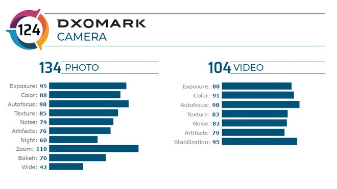 Xiaomi Mi 10 Pro được DxOMark đánh giá là smartphone có camera tốt nhất thế giới - Ảnh 2.
