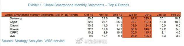 xiaomi vuot mat huawei de tro thanh nha san xuat smartphone lon thu 3 the gioi 1