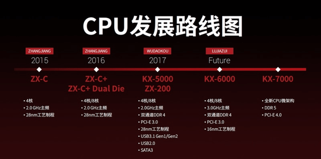 Thử nghiệm nhanh CPU Zhaoxin x86: công cuộc vươn tới những vì sao của Trung Quốc đang ở mức này đây - Ảnh 6.