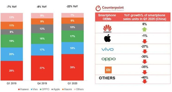 Apple vừa đánh bại Xiaomi, OPPO và Vivo ngay tại sân nhà của các hãng này - Trung Quốc, vì sao lại thế? - Ảnh 2.