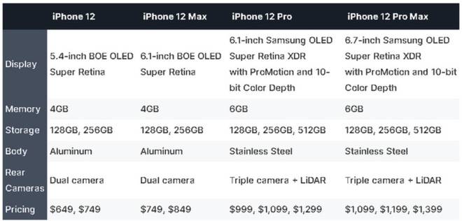 LG Innotek, Sharp và O-Film “ẵm” toàn bộ đơn hàng sản xuất mô-đun camera cho iPhone 12 - Ảnh 2.