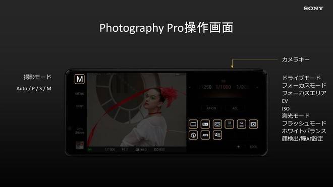 Xperia 1 II sẽ có các công nghệ chụp ảnh lấy cảm hứng từ dòng máy ảnh Sony Alpha - Ảnh 6.