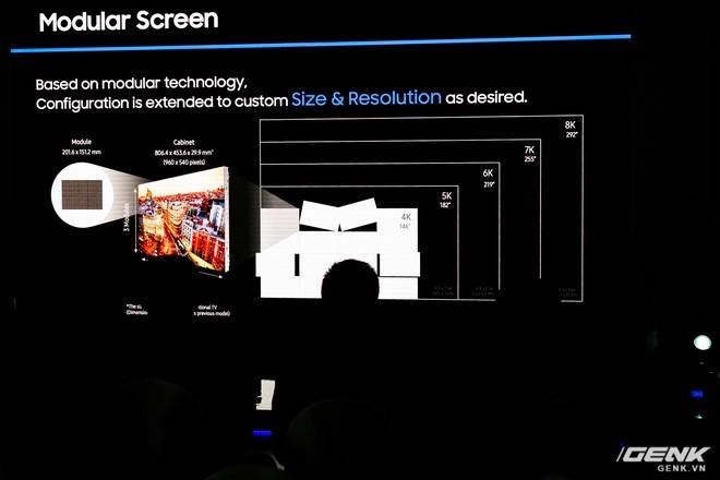 Cận cảnh TV Samsung The Wall mới: Sử dụng tấm nền MicroLED, tuổi thọ 100.000 giờ, không burn-in, kích thước lên đến 583 inch to như rạp chiếu phim cỡ lớn - Ảnh 1.