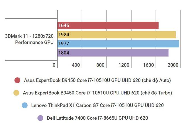 Đánh giá laptop Asus ExpertBook B9: lựa chọn mang tính tất cả vì công việc - Ảnh 20.