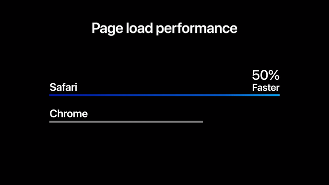 macOS Big Sur ra mắt: Giao diện hoàn toàn mới, Safari nhanh hơn, hỗ trợ ARM - Ảnh 8.