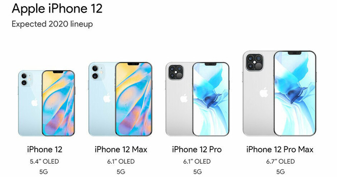 iPhone 12 sẽ có giá cao hơn 50 USD so với thế hệ trước, ngay cả khi không được tặng kèm củ sạc lẫn tai nghe - Ảnh 1.