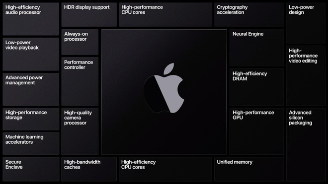 Mac chạy chip ARM của Apple sẽ giống iPhone hơn bao giờ hết - Ảnh 2.