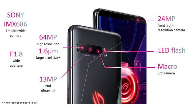 ROG Phone 3 ra mắt: Snapdragon 865+, màn hình 144Hz, camera 64MP, pin 6000mAh, giá từ 799 EUR - Ảnh 4.