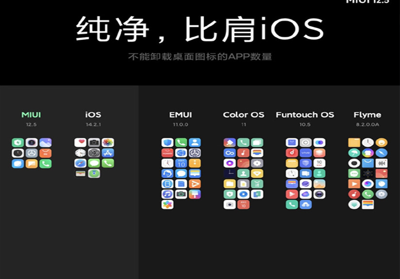 Xiaomi: MIUI 12.5 không những mượt ngang iOS mà còn ít ứng dụng "rác" hơn