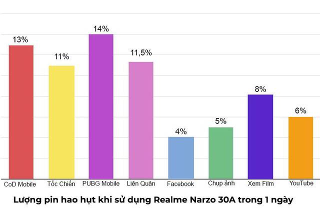 trai nghiem chi tiet realme narzo 30a 3