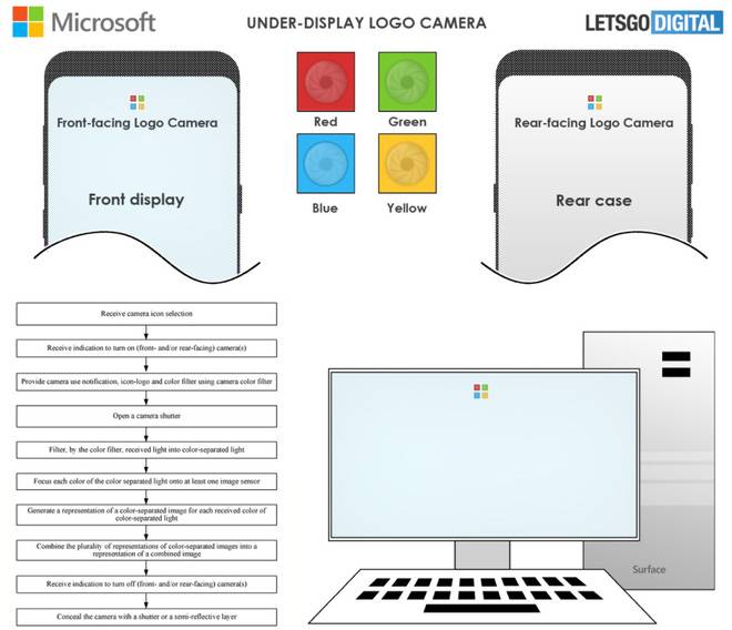 dien thoai android tuong lai cua microsoft se co camera an duoi logo cua may 2