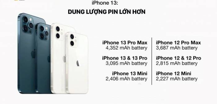 vi sao cac dai ly apple tai viet nam ngung nhan coc iphone 13 3