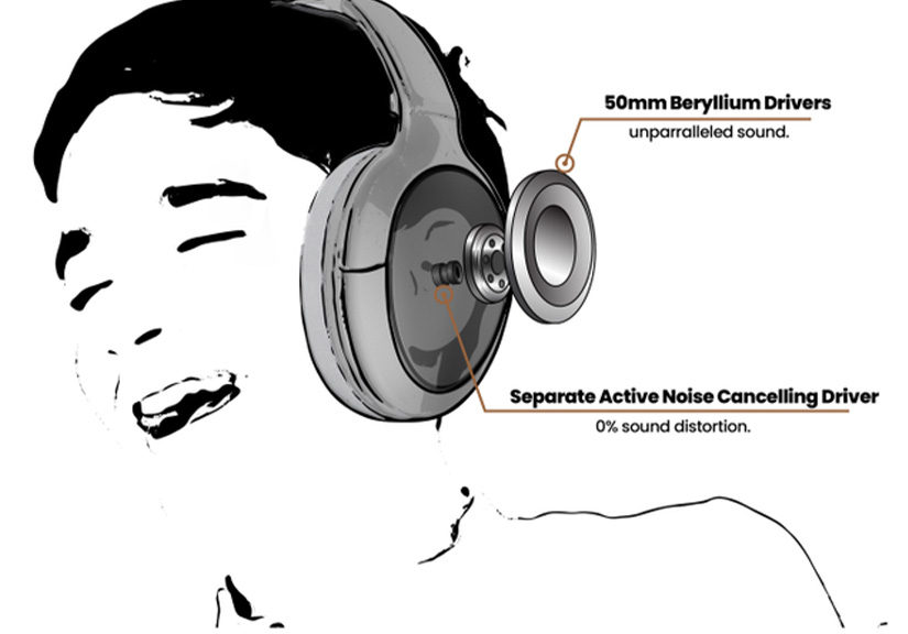 Cặp tai nghe này có khả năng biến đổi chất âm giống bất cứ tai nghe nào trên Thế giới, tin được không?