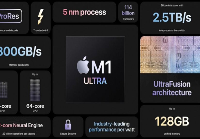 Chip M1 Ultra của Apple đánh bại Intel Core i9-12900K