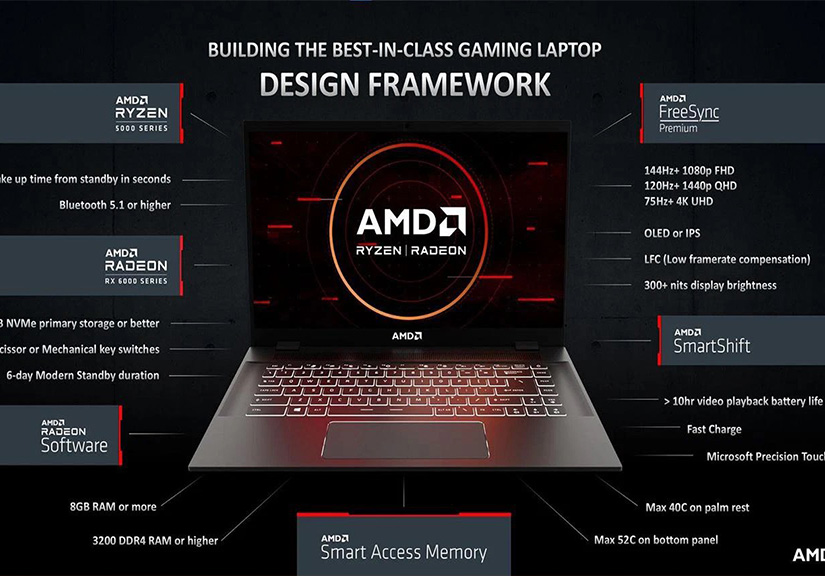 Sức mạnh đỉnh cao của AMD Advantage đến từ laptop MSI Delta 15